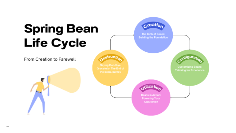 Understanding the Spring Bean Life Cycle - BootcampToProd