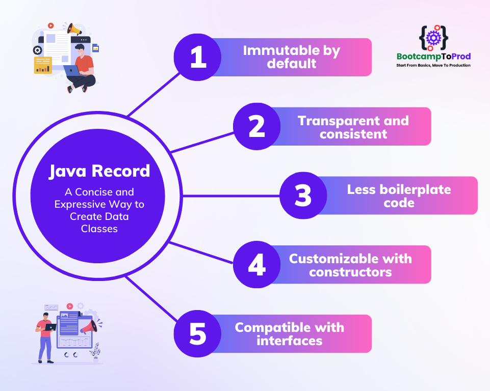 Java Record