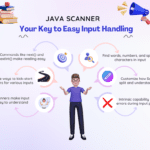 Java Scanner