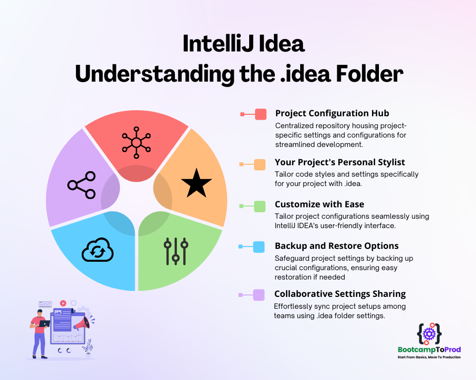 IntelliJ .idea folder