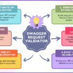 Atlassian Swagger Request Validator