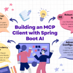 Building an MCP Client with Spring Boot AI