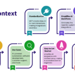 Model Context Protocol - MCP