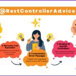 Spring Boot RestControllerAdvice Annotation