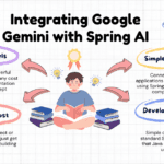 Integrating Google Gemini with Spring AI: Free LLM Access for Your POC