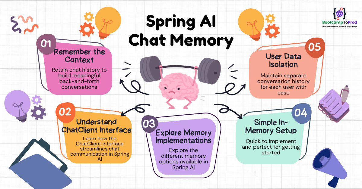 Spring AI Chat Memory