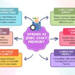 Spring AI JDBC Chat Memory