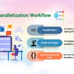 Parallelization Workflow Implementation using Spring AI