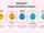 Spring AI Chain Workflow Pattern