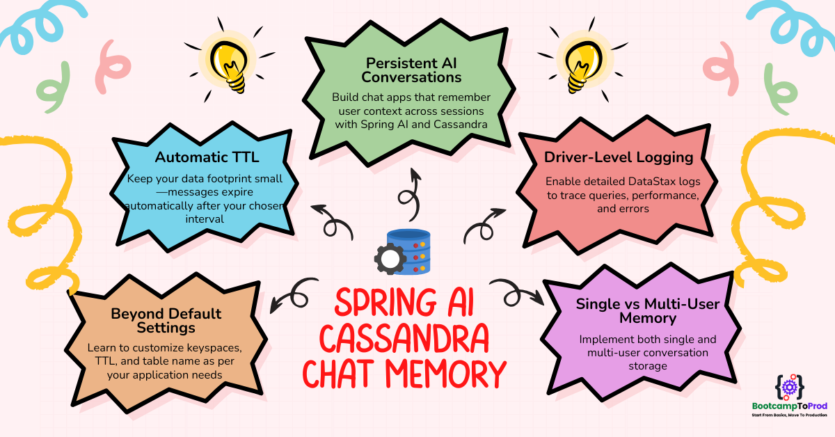 Spring AI Chat Memory with Cassandra