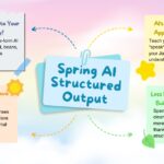Spring AI Structured Output
