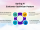 Spring AI Evaluator Optimizer Pattern