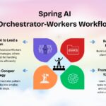 Spring AI Orchestrator-Workers Workflow Pattern
