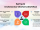 Spring AI Orchestrator-Workers Workflow Pattern