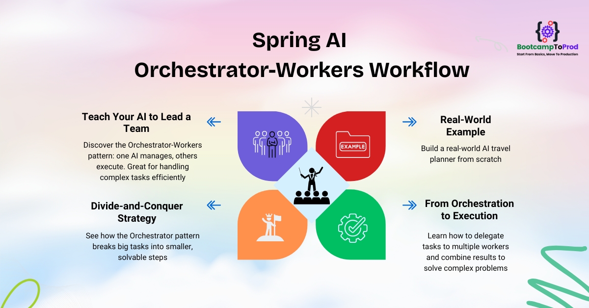 Spring AI Orchestrator-Workers Workflow Pattern