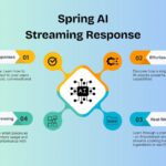 Spring AI Streaming Response