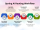 Spring AI Workflow Pattern Summary