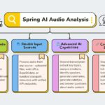 Spring AI Audio Analysis - Multimodal LLM AI Powered Audio Analysis