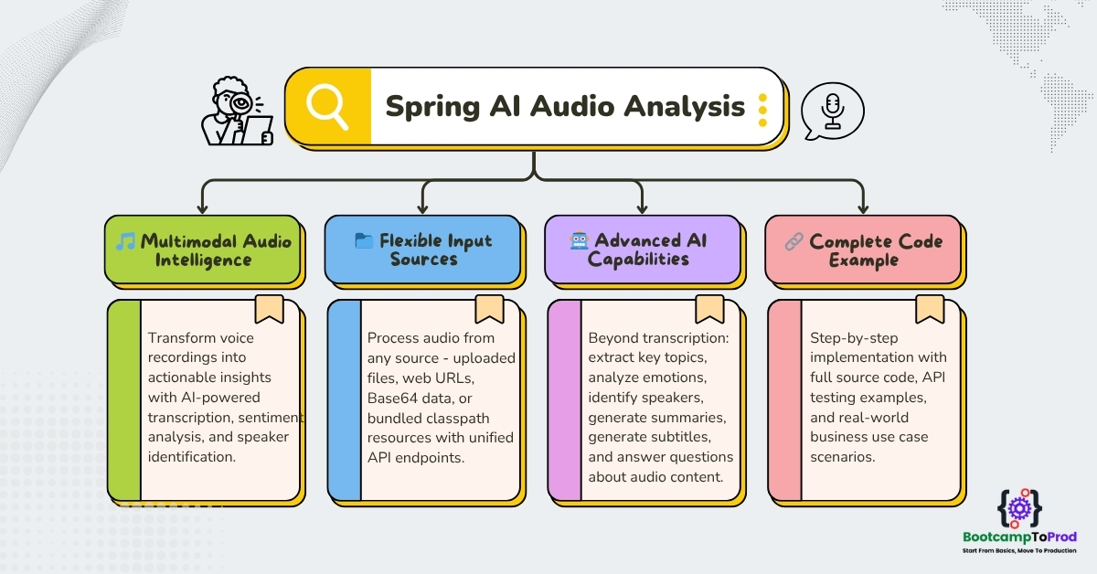 Spring AI Audio Analysis - Multimodal LLM AI Powered Audio Analysis