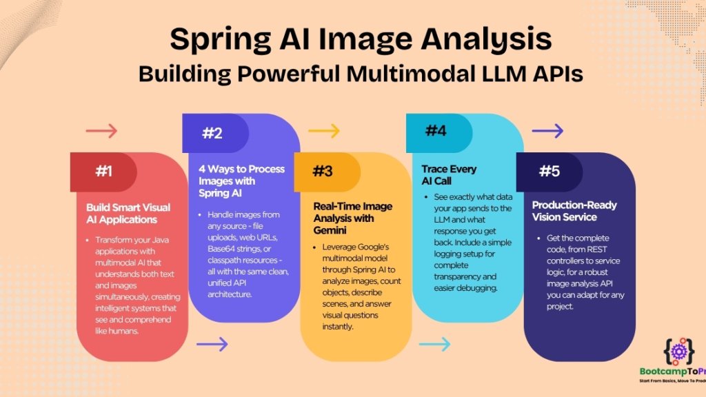 Spring AI Image Analysis: Building Powerful Multimodal LLM APIs ...