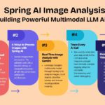 Spring AI Image Analysis - Multimodal LLM AI Powered Image Analysis