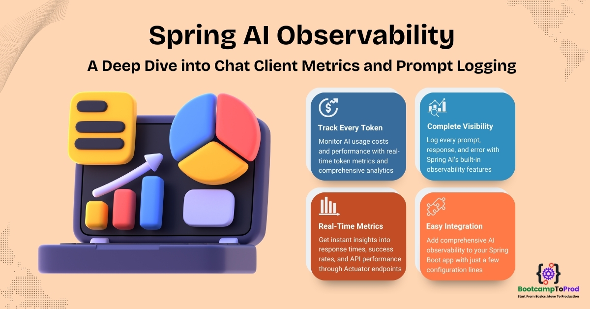 Spring AI Observability - Chat Client Metrics and Prompt Logging