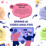 Spring AI Video Analysis - Multimodal LLM AI Powered Video Analysis